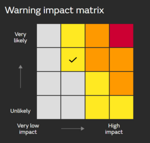 Met Office Storm Warning Weather impact matrix.