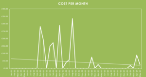 Paper Report Chart
