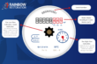 How to Read a Water Meter | Billing, Leaks & Overconsumption